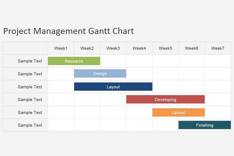 Diagramme de Gantt